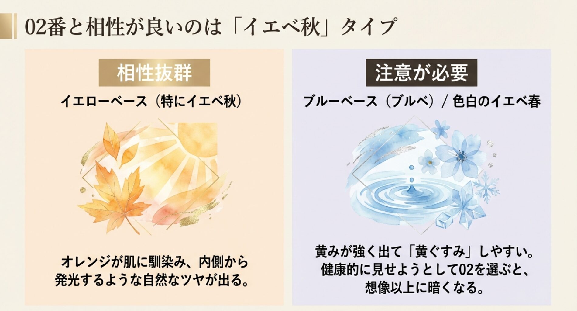 イエベ秋に馴染む02番と、ブルベが使うと黄ぐすみしやすい注意点を示すスライド