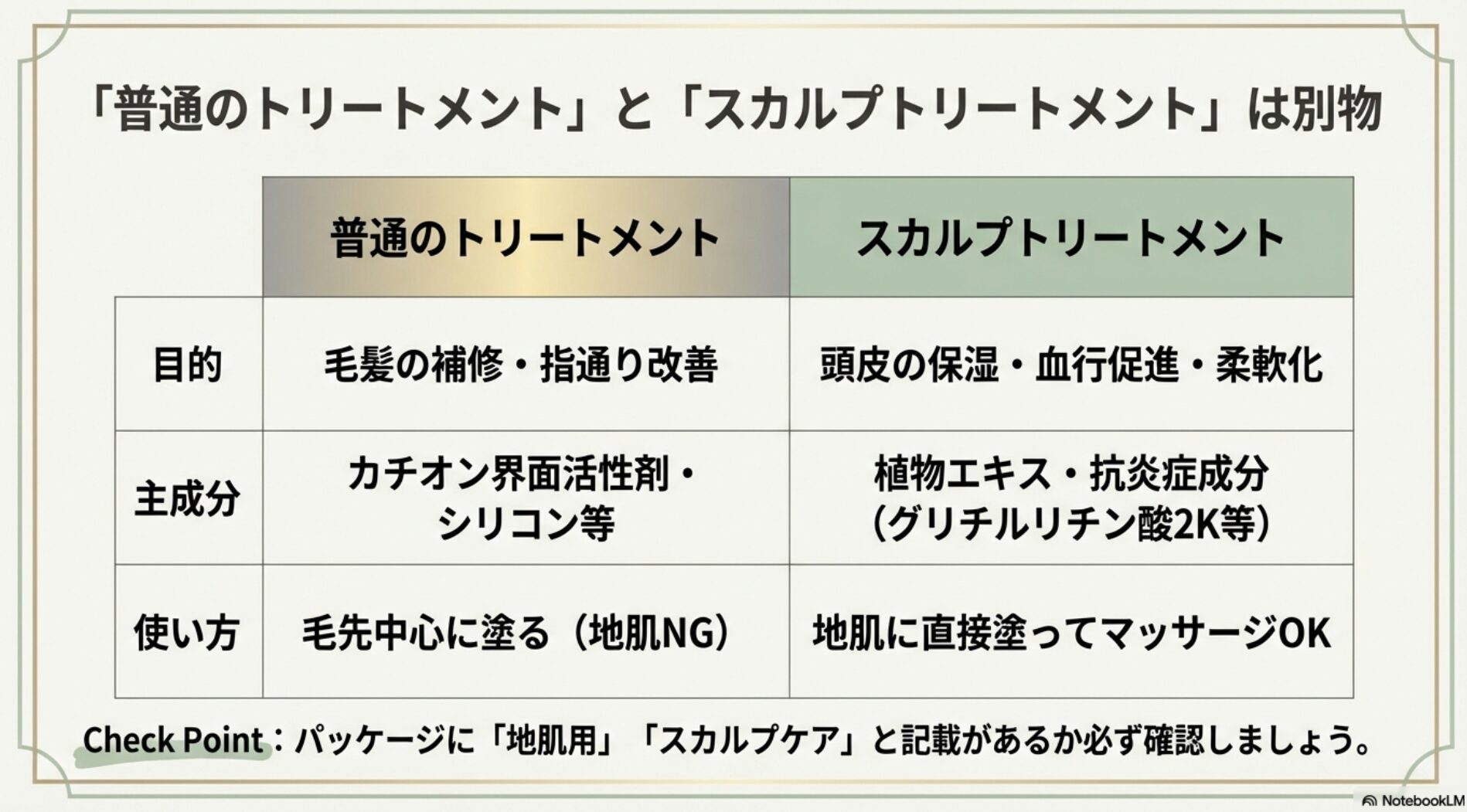 毛髪補修を目的とする普通のトリートメントと、頭皮の保湿・血行促進を目的とするスカルプトリートメントの目的、成分、使い方の比較表
